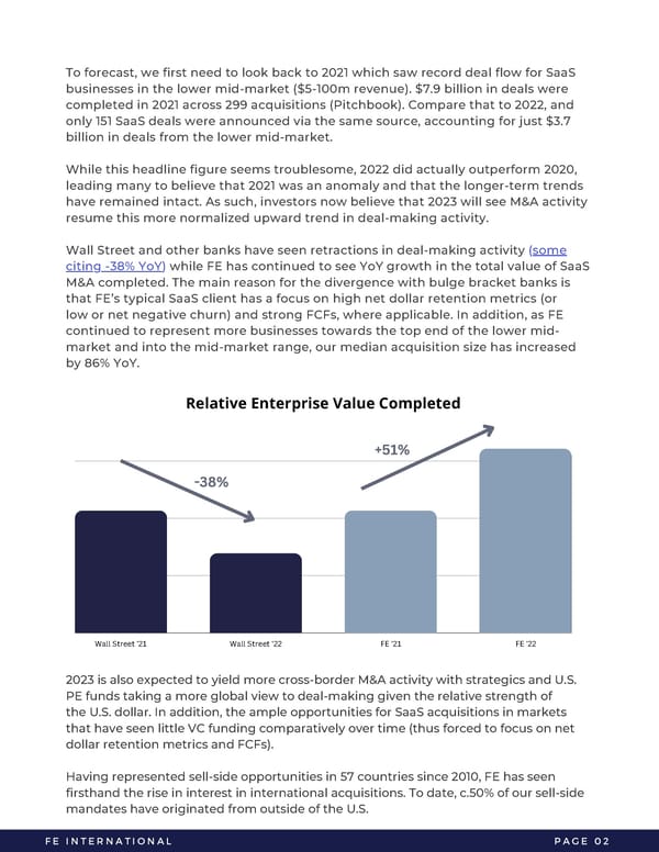 2023 M&A Report | SaaS - Page 4