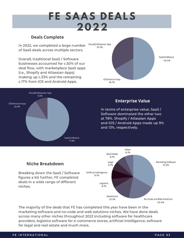 2023 M&A Report | SaaS - Page 5