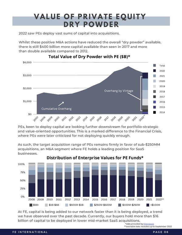 2023 M&A Report | SaaS - Page 8