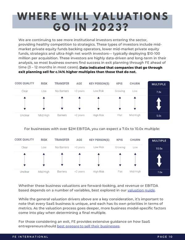 2023 M&A Report | SaaS - Page 12